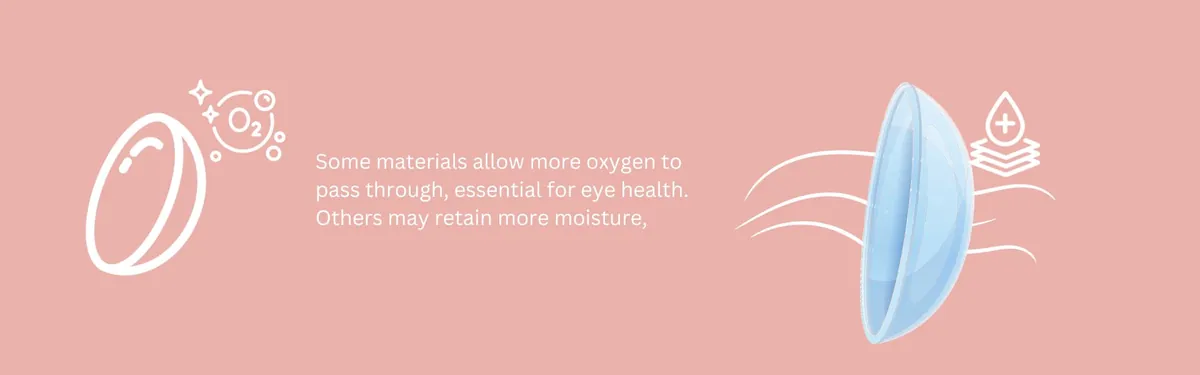 A diagram showing how contact lens materials allow oxygen to pass through and retain moisture for eye health